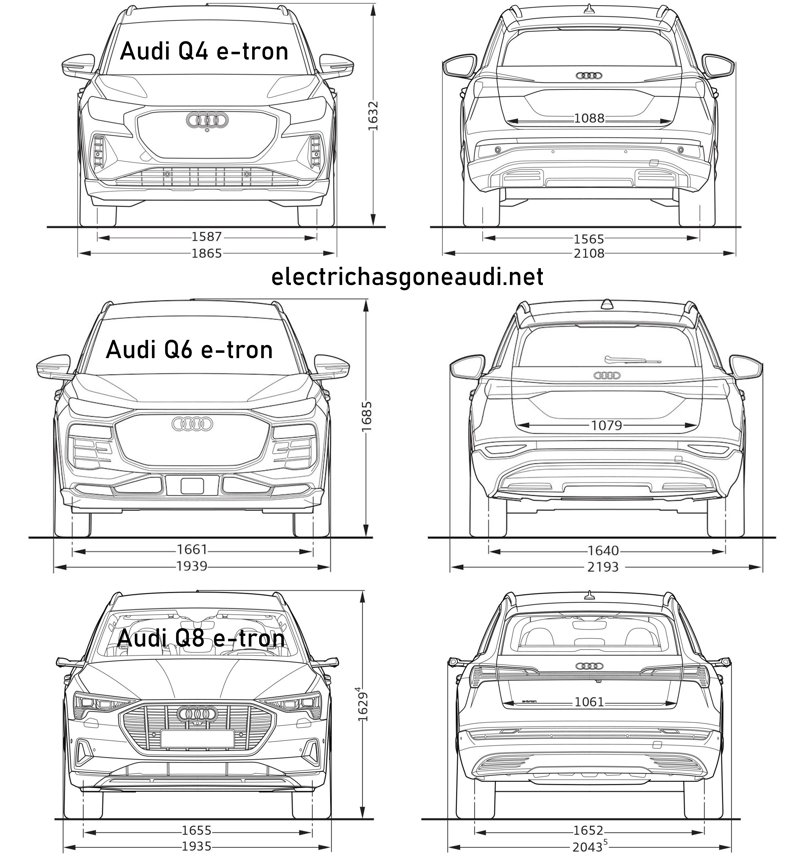 Audi Q4 e-tron vs Audi Q6 e-tron vs Audi Q8 e-tron