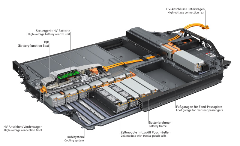 Audi e-tron GT batteripakke