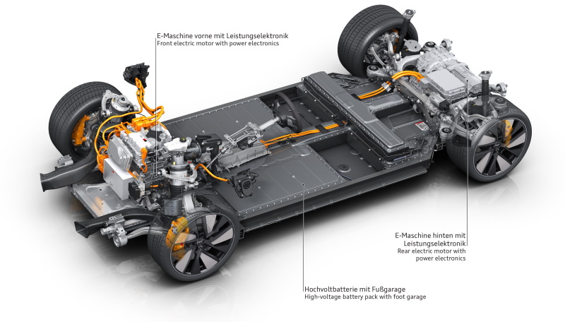 Audi e-tron GT drivlinje