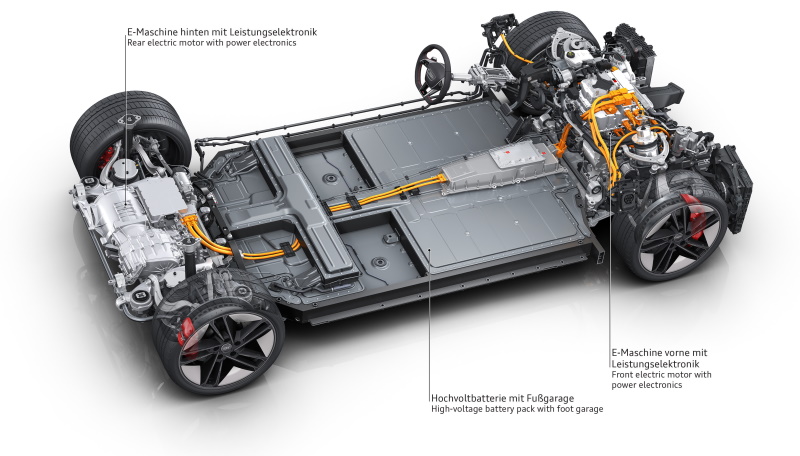 Audi e-tron GT drivetrain