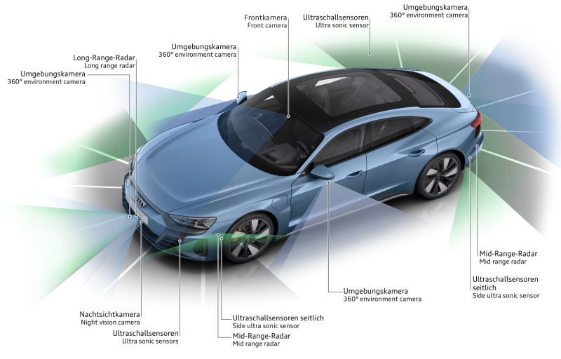 Audi e-tron GT-sensorer