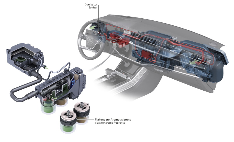 Air Quality package system