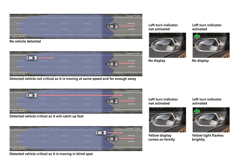 Audi side assist/ filskifteassistent