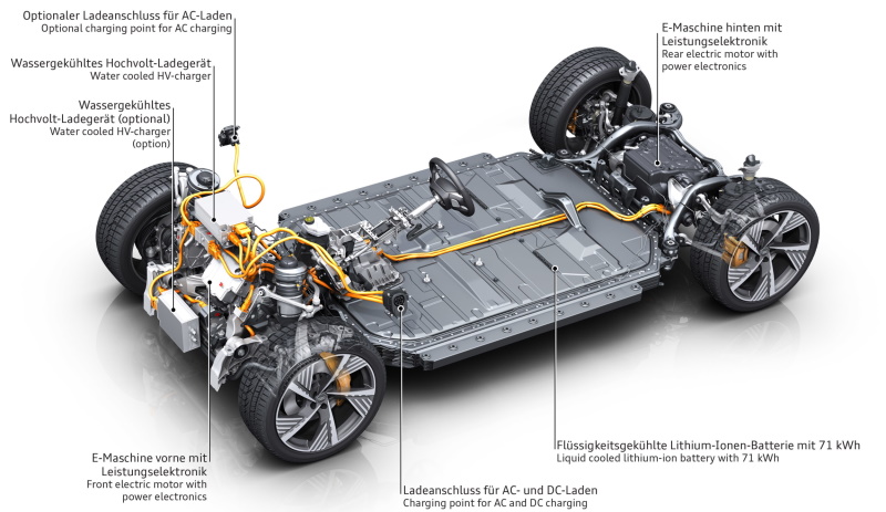 Electric drive train with standard and optinal charger location