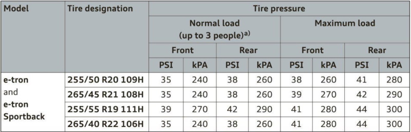 Correct Tire pressure Audi e-tron
