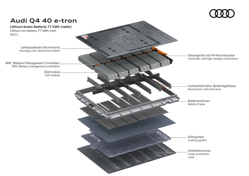 Q4 40 e-tron / Q4 50 e-tron batteri