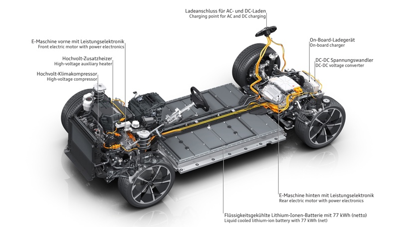 Audi Q4 e-tron drivetrain