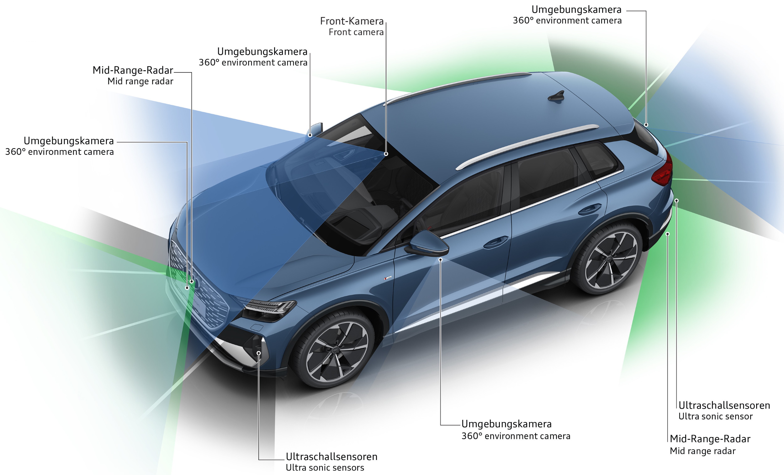 Audi Q4 e-tron driver assistance systems 