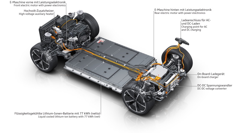 Electric drivetrain with chargeport and AC charger