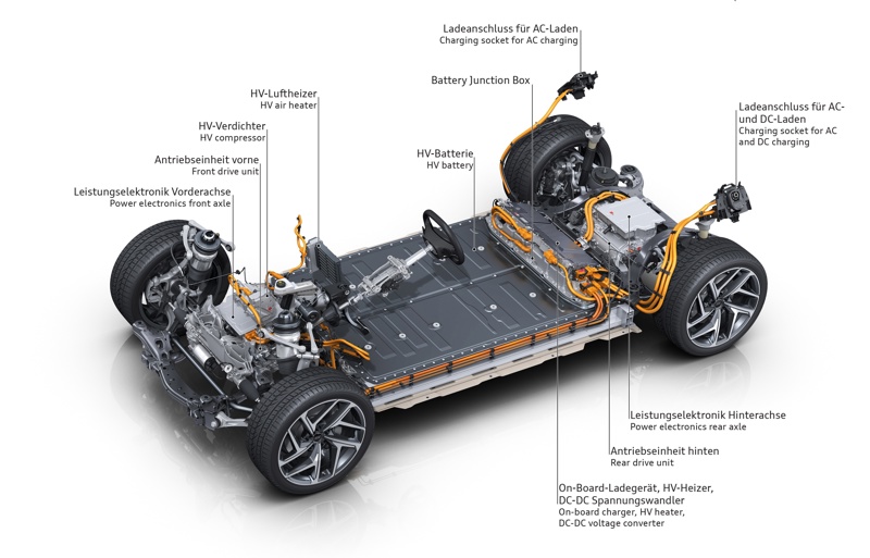 Audi Q6 e-tron drivverk