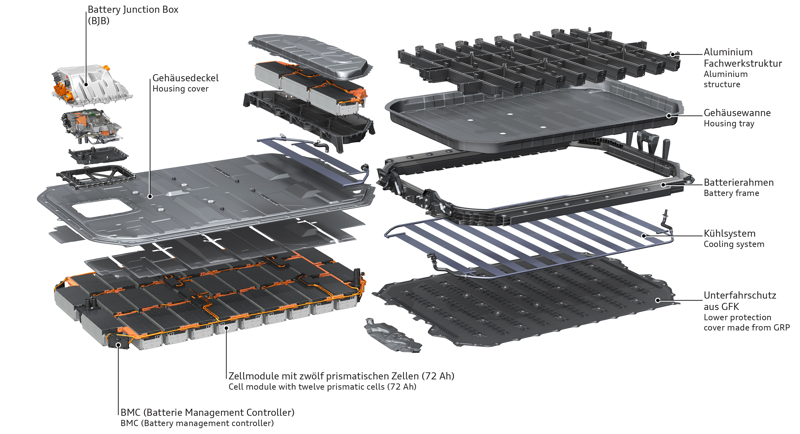 Battery pack 114kWh with 36 modules, including five on the second floor