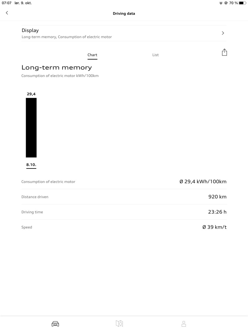 Driving data long-term memory