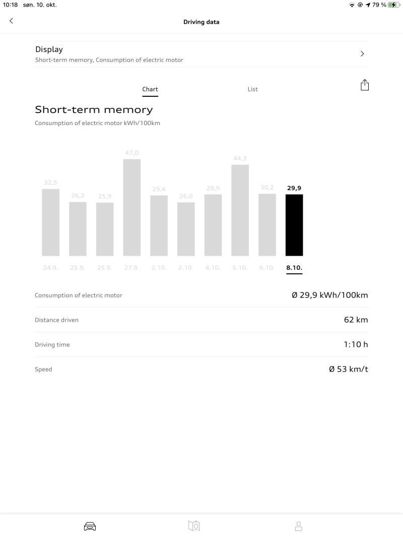 Driving data short-term memory