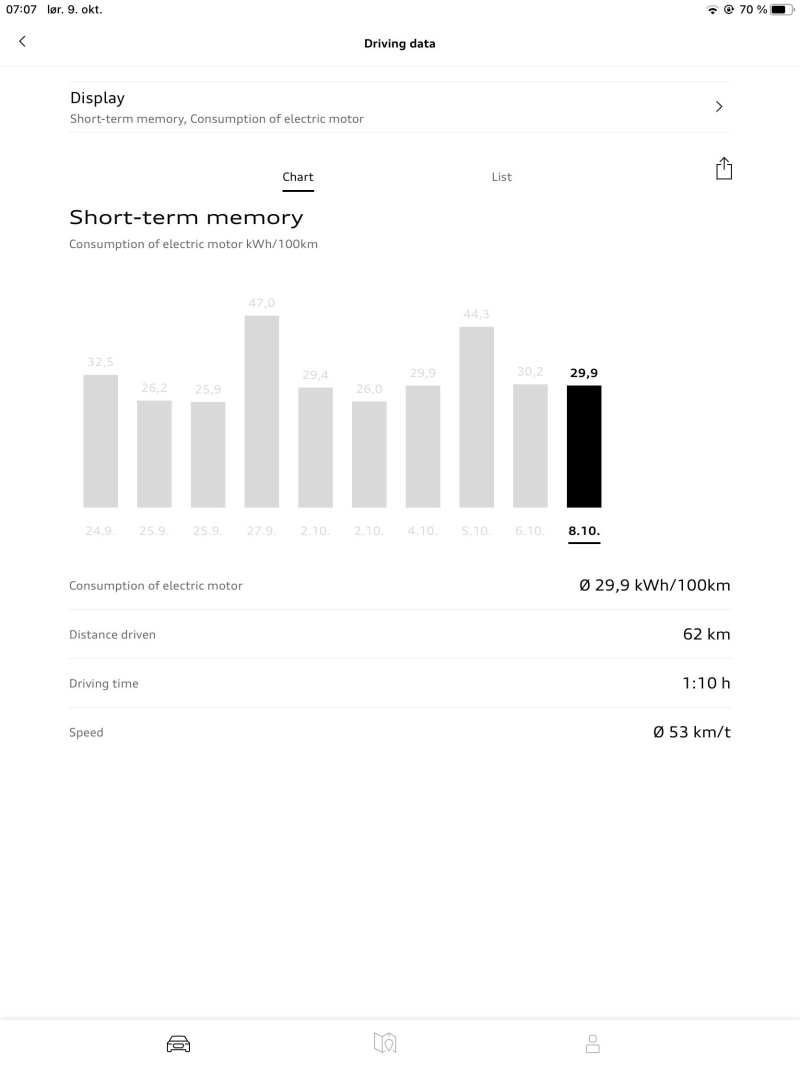 You can see short-term memory driver data