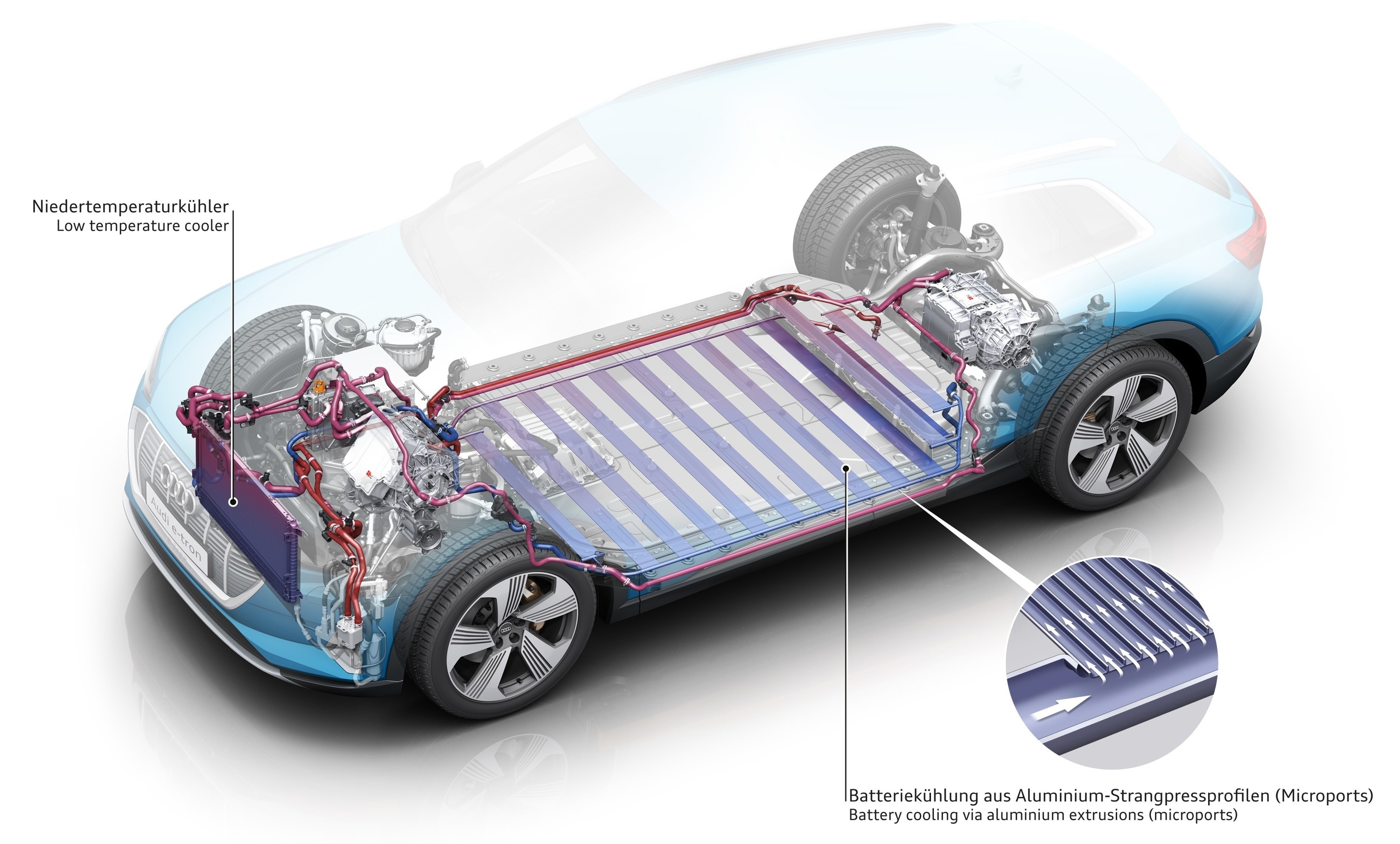 Thermal management