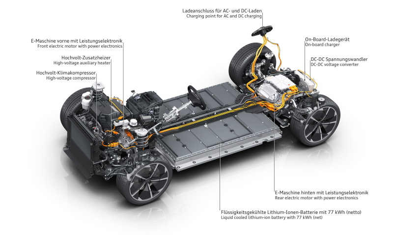 Modular Electrification Toolkit (MEB) drivlinje