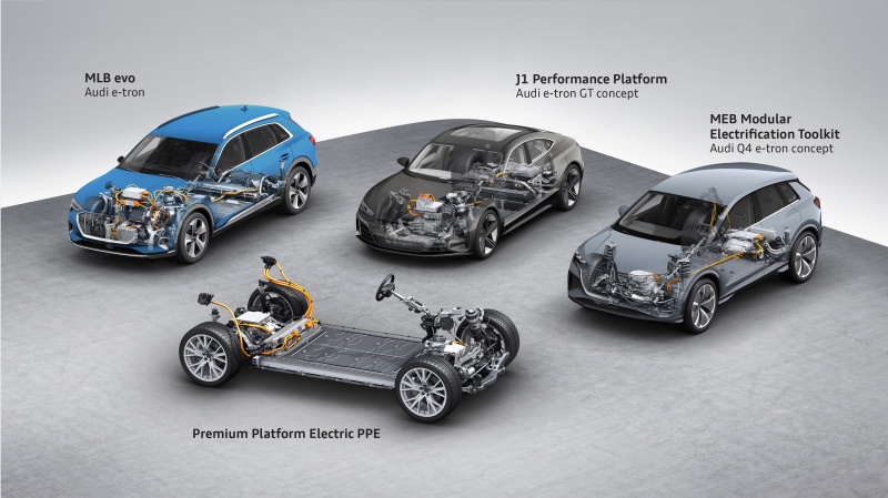 Audi BEV Platforms Audi BEV Platforms