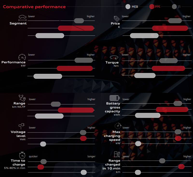 PPE models compared with J1 and MEB models