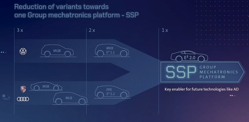 SSP vil være den eneste plattformen for VW i fremtiden