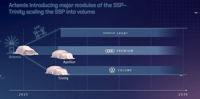 Models on SSP