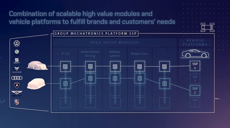 Serveral configuration possibilities with SSP