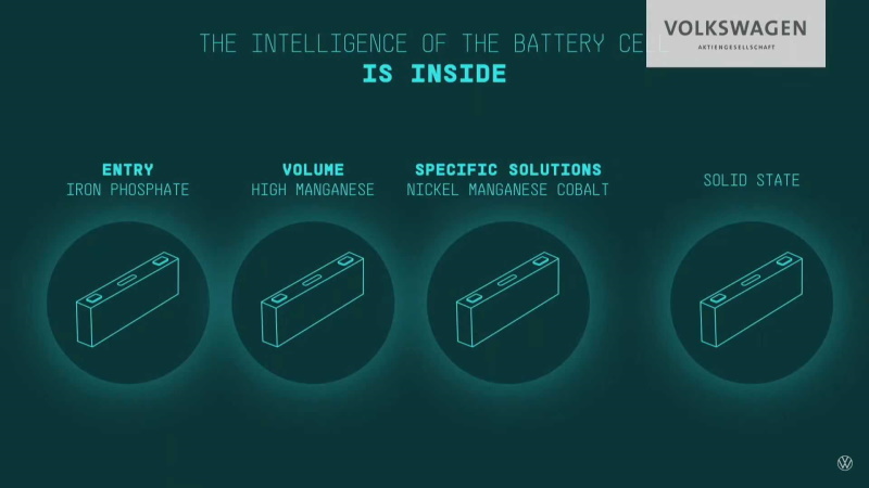 VW Unified cell